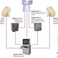 Комбинированная система электронной разведки и противодействия &quot;Каштан-3М&quot; фото